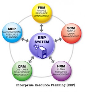 ERP system overview