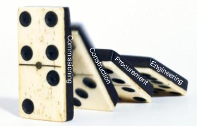 The result of non-communicating disciplines: the domino effect